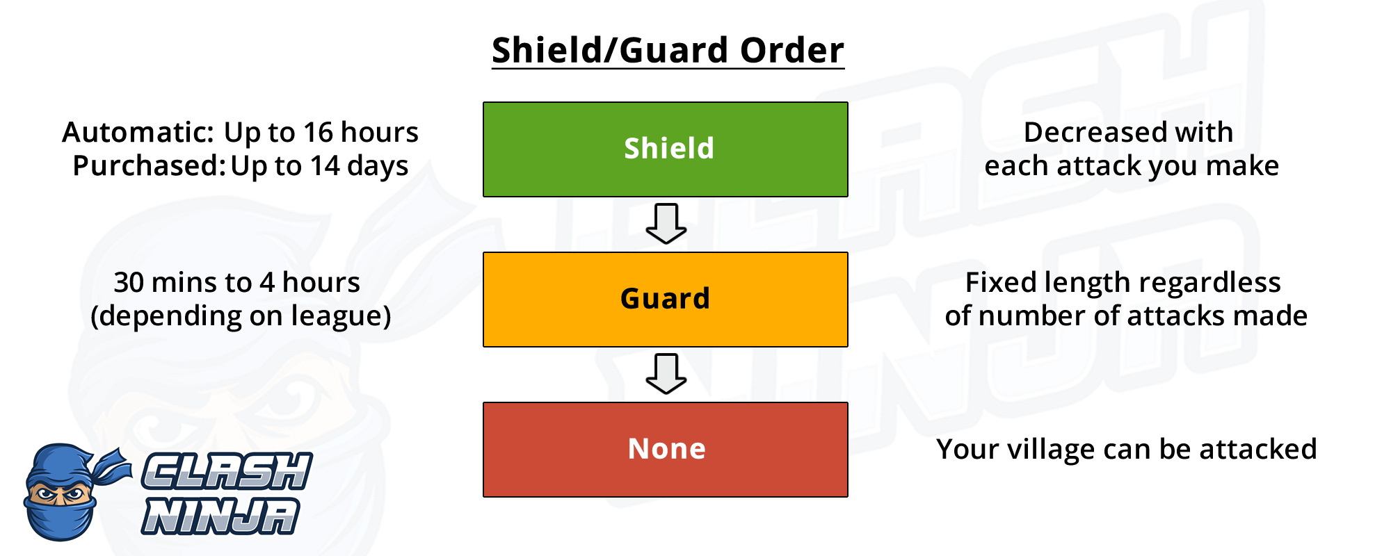 Shield and Guard Order